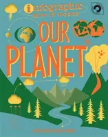 Infographie : Comment ça marche : Notre planète - Infographic: How It Works: Our Planet