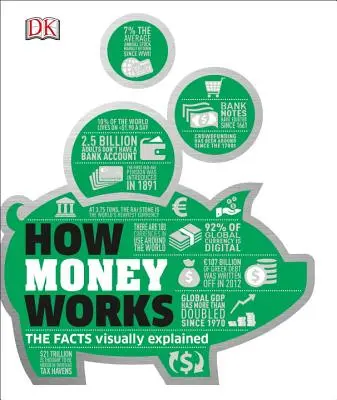 Comment fonctionne l'argent : Les faits expliqués visuellement - How Money Works: The Facts Visually Explained