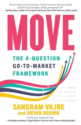 Bouger : le cadre de référence en 4 questions pour la mise sur le marché - Move: The 4-question Go-to-Market Framework