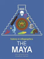 L'histoire en infographies : Les Mayas - History in Infographics: Mayans