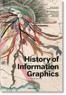 Histoire de l'infographie - History of Information Graphics