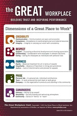 The Great Workplace - Building Trust and Inspiring Performance Card (en anglais) - Great Workplace - Building Trust and Inspiring Performance Card