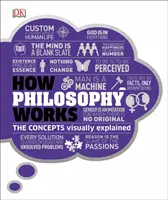 Comment fonctionne la philosophie - Les concepts expliqués visuellement - How Philosophy Works - The concepts visually explained