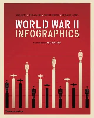Infographies sur la Seconde Guerre mondiale - World War II Infographics