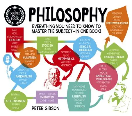 Un diplôme dans un livre : Philosophie : Tout ce qu'il faut savoir pour maîtriser la matière - en un seul livre ! - A Degree in a Book: Philosophy: Everything You Need to Know to Master the Subject - In One Book!