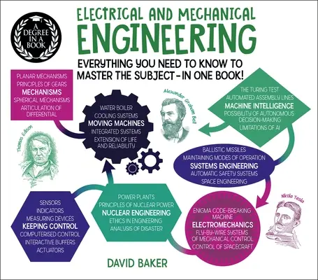 Un diplôme dans un livre : Génie électrique et mécanique : Tout ce qu'il faut savoir pour maîtriser le sujet - en un seul livre ! - A Degree in a Book: Electrical and Mechanical Engineering: Everything You Need to Know to Master the Subject - In One Book!