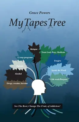 MyTapesTree : Voir la racine, changer le fruit de la dépendance ! - MyTapesTree: See The Root, Change The Fruit, of Addiction!