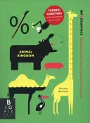 Infographies : Le règne animal - Infographics: Animal Kingdom