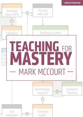 Enseigner pour maîtriser - Teaching for Mastery