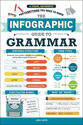 Le guide infographique de la grammaire : une référence visuelle pour tout ce que vous devez savoir - The Infographic Guide to Grammar: A Visual Reference for Everything You Need to Know