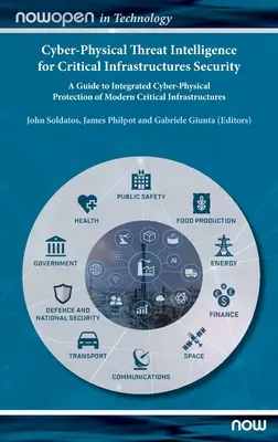 Cyber-Physical Threat Intelligence for Critical Infrastructures Security : Un guide pour la protection cyber-physique intégrée des infrastructures critiques modernes - Cyber-Physical Threat Intelligence for Critical Infrastructures Security: A Guide to Integrated Cyber-Physical Protection of Modern Critical Infrastru