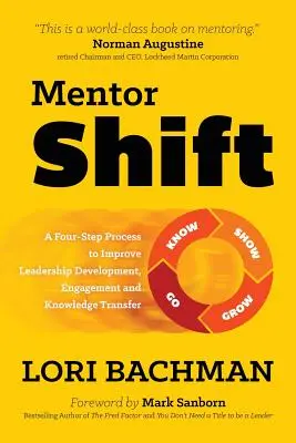 Mentorshift : Un processus en quatre étapes pour améliorer le développement du leadership, l'engagement et le transfert des connaissances - Mentorshift: A Four-Step Process to Improve Leadership Development, Engagement and Knowledge Transfer