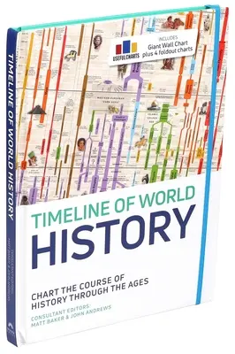 Chronologie de l'histoire mondiale - Timeline of World History