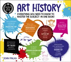 Un diplôme en un livre : Histoire de l'art - Tout ce que vous devez savoir pour maîtriser le sujet - en un seul livre ! (Finlay Dr John (Historien de l'art)) - Degree in a Book: Art History - Everything You Need to Know to Master the Subject - in One Book! (Finlay Dr John (Art Historian))
