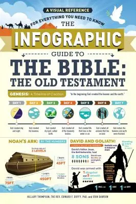 Le guide infographique de la Bible : L'Ancien Testament : Une référence visuelle pour tout ce que vous devez savoir - The Infographic Guide to the Bible: The Old Testament: A Visual Reference for Everything You Need to Know