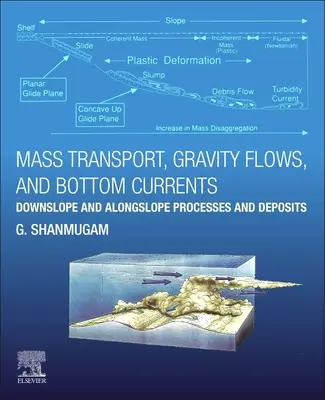 Transport de masse, écoulements par gravité et courants de fond - Processus et dépôts en aval et en aval-pendage - Mass Transport, Gravity Flows, and Bottom Currents - Downslope and Alongslope Processes and Deposits