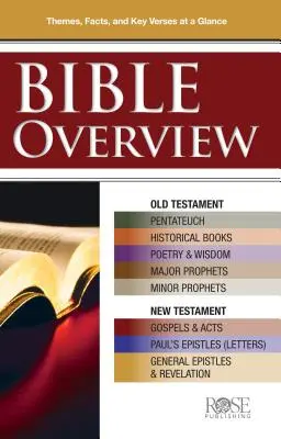 Aperçu de la Bible : Connaître les thèmes, les faits et les versets clés en un coup d'œil - Bible Overview: Know Themes, Facts, and Key Verses at a Glance