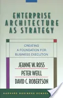 L'architecture d'entreprise en tant que stratégie : Créer une base pour l'exécution de l'activité - Enterprise Architecture as Strategy: Creating a Foundation for Business Execution