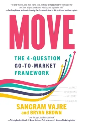 Bouger : le cadre de référence en 4 questions pour la mise sur le marché - Move: The 4-question Go-to-Market Framework