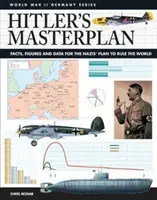 Le plan directeur d'Hitler : Faits, chiffres et données sur le plan nazi de domination du monde - Hitler's Masterplan: Facts, Figures and Data for the Nazi's Plan to Rule the World