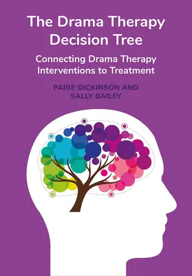 L'arbre de décision de la thérapie dramatique : L'arbre de décision de la thérapie dramatique : relier les interventions de la thérapie dramatique au traitement - The Drama Therapy Decision Tree: Connecting Drama Therapy Interventions to Treatment