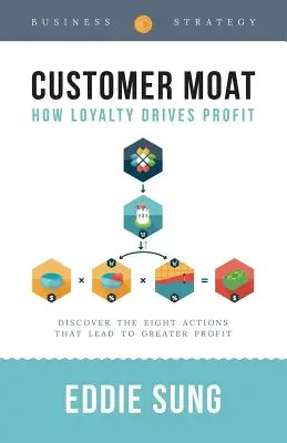 Le fossé des clients : Comment la fidélisation est source de profit - Customer Moat: How Loyalty Drives Profit