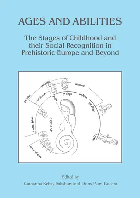 Âges et capacités : Les étapes de l'enfance et leur reconnaissance sociale dans l'Europe préhistorique et au-delà - Ages and Abilities: The Stages of Childhood and Their Social Recognition in Prehistoric Europe and Beyond