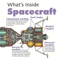 Ce qu'il y a à l'intérieur ? Les vaisseaux spatiaux - What's Inside?: Spacecraft