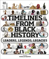 Chronologie de l'histoire des Noirs - Leaders, légendes, héritages - Timelines from Black History - Leaders, Legends, Legacies