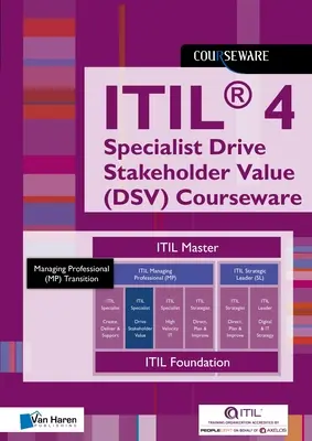 Didacticiel Itil(r) 4 Direct, Plan, Improve Glossary (Dpi) - Itil(r) 4 Direct, Plan, Improve Glossary (Dpi) Courseware