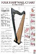 Tableau mural de la harpe folklorique - Folk Harp Wall Chart