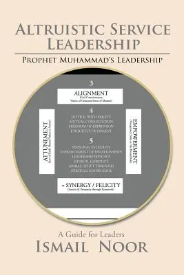Le leadership dans le service altruiste : Le modèle du prophète Mahomet - Altruistic Service Leadership: Prophet Muhammad's Model
