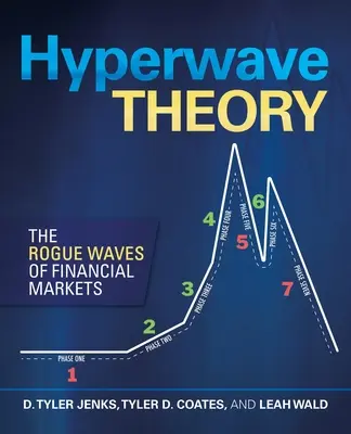 Théorie de l'hyperwave : Les vagues scélérates des marchés financiers - Hyperwave Theory: The Rogue Waves of Financial Markets