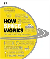 Comment fonctionne l'espace - Les faits expliqués visuellement - How Space Works - The Facts Visually Explained