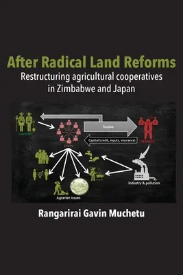 Après une réforme agraire radicale : La restructuration des coopératives agricoles au Zimbabwe et au Japon - After Radical Land Reform: Restructuring agricultural cooperatives in Zimbabwe and Japan