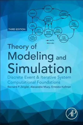 Théorie de la modélisation et de la simulation : Fondements informatiques des événements discrets et des systèmes itératifs - Theory of Modeling and Simulation: Discrete Event & Iterative System Computational Foundations