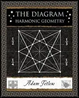 Diagramme - Géométrie harmonique - Diagram - Harmonic Geometry