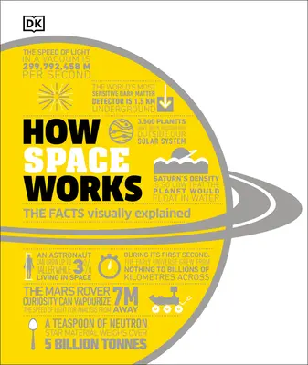 Comment fonctionne l'espace : Les faits expliqués visuellement - How Space Works: The Facts Visually Explained