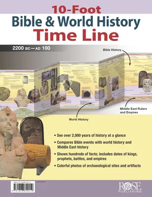 Ligne du temps de 10 pieds de la Bible et de l'histoire du monde - 10-Foot Bible & World History Time Line