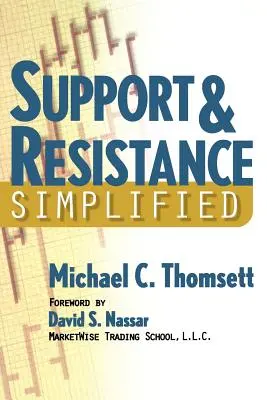 Support et résistance simplifiés - Support & Resistance Simplified