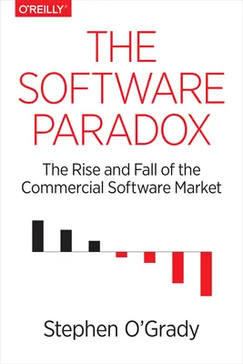 Le paradoxe du logiciel : l'ascension et la chute du marché des logiciels commerciaux - The Software Paradox: The Rise and Fall of the Commercial Software Market
