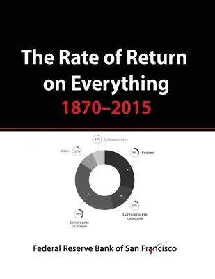 Le taux de rendement de tout, 1870-2015 : Bourse, or, immobilier, obligations et plus encore... - The Rate of Return on Everything, 1870-2015: Stock Market, Gold, Real Estate, Bonds and more...