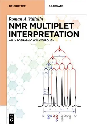 Interprétation des multiplets RMN : Un parcours infographique - NMR Multiplet Interpretation: An Infographic Walk-Through