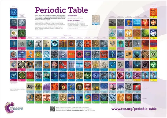RSC Periodic Table Wallchart, 2A0 - double poster pack (Robertson Murray (Visual Elements UK))
