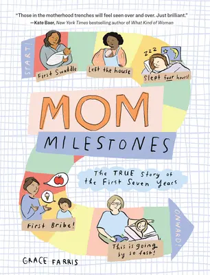 Mom Milestones : L'histoire vraie des sept premières années - Mom Milestones: The True Story of the First Seven Years