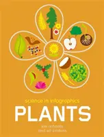 La science en infographie : Plantes - Science in Infographics: Plants