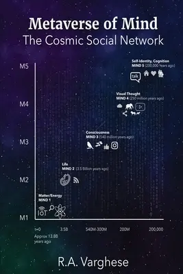 Le métavers de l'esprit : Le réseau social cosmique - Metaverse of Mind: The Cosmic Social Network