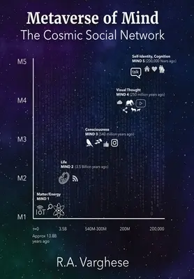 Le métavers de l'esprit : Le réseau social cosmique - Metaverse of Mind: The Cosmic Social Network