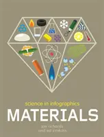 La science en infographie : Matériaux - Science in Infographics: Materials