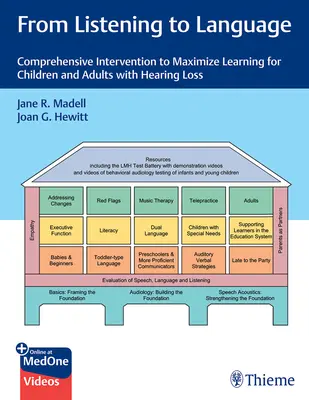 De l'écoute au langage : Intervention globale pour maximiser l'apprentissage chez les enfants et les adultes souffrant de perte auditive - From Listening to Language: Comprehensive Intervention to Maximize Learning for Children and Adults with Hearing Loss